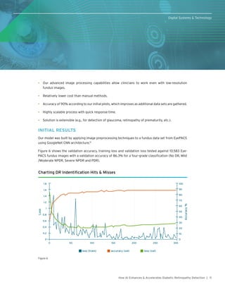 How AI Enhances & Accelerates Diabetic Retinopathy Detection | PDF
