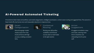 How AI Is Transforming IT Service Management in 2026 | PDF