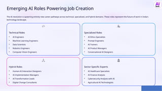 How AI Will Create Millions of Jobs in India by 2030 | PPTX