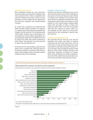 Shifting From Push to Pull                                           Analytics Green Shoots
With competition heating up in the retail bank-                      Analytics and business intelligence tools are not
ing arena, banks are tuning their strategies to be                   new to banks. But the scope of their applications
more customer-centric. There is a realization that                   has grown over the past couple of years, thanks
customer retention will be key to future success,                    to changes in the regulatory and economic land-
and banks are busy reworking their approach to                       scape. Driven by regulatory demands and chang-
the tech-savvy, pragmatic and savings-oriented                       ing customer needs, banks see analytics as a key
customer.                                                            enabler for their overall growth strategy. Banks
                                                                     realize that the power to take on these chal-
At a time when customers are interacting with                        lenges lies within them, in the form of important
banks through multiple channels, the explosion                       data that they continue to amass. Future suc-
in customer data could help banks generate key                       cess depends on their ability to harness prolif-
insights into their behavior. This could help banks                  erating data to their advantage in several areas
create better products and a personalized ser-                       (see Figure 5).
vice experience across profiles, geographies, etc.
Simultaneously, banks have increased their focus                     Compliance & Risk Management
on going local rather than merely expanding to                       One important fall-out from the crisis was the
other shores. The approach is to pull consumers                      realization that banks had failed to properly
in rather than push products out.                                    understand the forces that affect them. This led
                                                                     to the kind of risky decision-making that drove
At the heart of this new strategy is data that tells                 many banks to insolvency during the financial cri-
banks how to reshape their offerings based on                        sis. In the post-crisis era, banks know they cannot
the likes and dislikes of customers. With the nec-                   afford to make similar mistakes. Perhaps more
essary data available, banks can employ relevant                     importantly, regulators are taking no chances,
analytical tools to their advantage.                                 either. They want banks to provide a comprehen-
                                                                     sive view of the market forces and risk-return sce-
                                                                     narios across business areas and asset classes.


 Top Three Reasons Why Banks Implement Business Intelligence and Analytics

 Banks implement BI for reporting, cost reduction and risk management.
Q. What were the top 3 drivers for your organization to implement business analytics/intelligence solutions?

                                   Reporting                                                                                35%
                               Cost reduction                                                                               32%
                     Better risk management                                                                          29%
               Better view into financial data                                                                       28%
                      Regulation compliance                                                                    26%
 Better understanding of customer behavior                                                               24%
      Better view into customer relationship                                                         22%
            Better view into operational data                                                19%
           Re-engineering business processes                                              18%
                   New product development                                             16%
                   Better view into sales data                                   13%
    Data sharing for better decision-making                                10%
                Better view into product data                          10%
    Better view into supply chain/inventory                     6%
                                        Other         2%
                                                 0%        5%        10%         15%      20%         25%        30%       35%

 Source: IDC Financial Insights, 2010
 Note: 6,000 IT and budget decision makers were surveyed. Graph depicts responses from 280 banking firms
 Figure 5
Figure 5




                                         cognizant reports            6
 