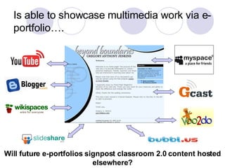 Is able to showcase multimedia work via e-portfolio…. Will future e-portfolios signpost classroom 2.0 content hosted elsewhere? 