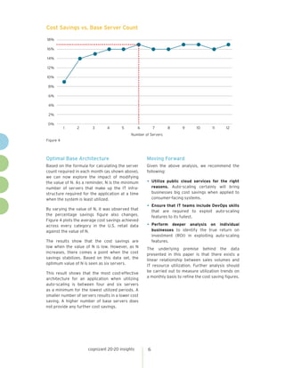 Optimal Base Architecture
Based on the formula for calculating the server
count required in each month (as shown above),
we can now explore the impact of modifying
the value of N. As a reminder, N is the minimum
number of servers that make up the IT infra-
structure required for the application at a time
when the system is least utilized.
By varying the value of N, it was observed that
the percentage savings figure also changes.
Figure 4 plots the average cost savings achieved
across every category in the U.S. retail data
against the value of N.
The results show that the cost savings are
low when the value of N is low. However, as N
increases, there comes a point when the cost
savings stabilizes. Based on this data set, the
optimum value of N is seen as six servers.
This result shows that the most cost-effective
architecture for an application when utilizing
auto-scaling is between four and six servers
as a minimum for the lowest utilized periods. A
smaller number of servers results in a lower cost
saving. A higher number of base servers does
not provide any further cost savings.
Moving Forward
Given the above analysis, we recommend the
following:
•	Utilize public cloud services for the right
reasons. Auto-scaling certainly will bring
businesses big cost savings when applied to
consumer-facing systems.
•	Ensure that IT teams include DevOps skills
that are required to exploit auto-scaling
features to its fullest.
•	Perform deeper analysis on individual
businesses to identify the true return on
investment (ROI) in exploiting auto-scaling
features.
The underlying premise behind the data
presented in this paper is that there exists a
linear relationship between sales volumes and
IT resource utilization. Further analysis should
be carried out to measure utilization trends on
a monthly basis to refine the cost saving figures.
cognizant 20-20 insights 6
18%
16%
14%
12%
10%
8%
6%
4%
2%
0%
1 2 3 4 5 6 7 8 9 10 11 12
Number of Servers
Cost Savings vs. Base Server Count
Figure 4
 