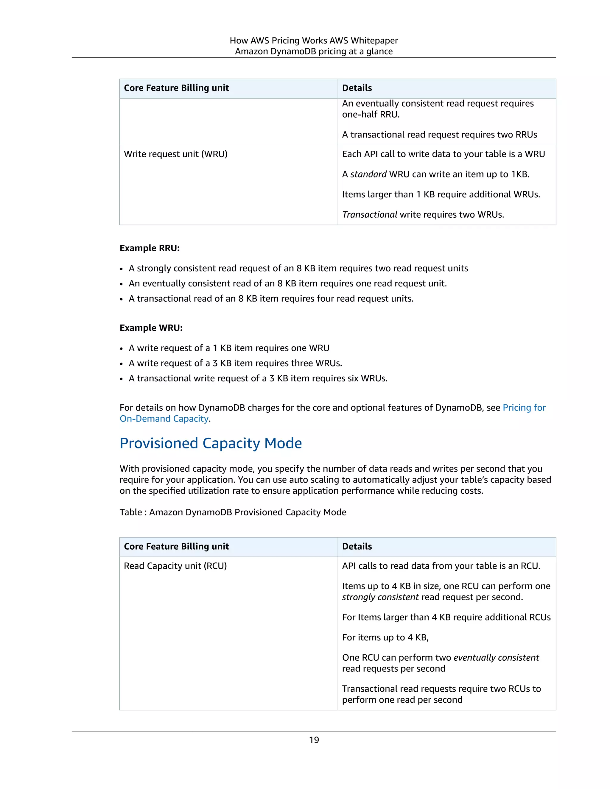 How AWS Pricing Works AWS Whitepaper
Amazon DynamoDB pricing at a glance
Core Feature Billing unit Details
An eventually consistent read request requires
one-half RRU.
A transactional read request requires two RRUs
Write request unit (WRU) Each API call to write data to your table is a WRU
A standard WRU can write an item up to 1KB.
Items larger than 1 KB require additional WRUs.
Transactional write requires two WRUs.
Example RRU:
• A strongly consistent read request of an 8 KB item requires two read request units
• An eventually consistent read of an 8 KB item requires one read request unit.
• A transactional read of an 8 KB item requires four read request units.
Example WRU:
• A write request of a 1 KB item requires one WRU
• A write request of a 3 KB item requires three WRUs.
• A transactional write request of a 3 KB item requires six WRUs.
For details on how DynamoDB charges for the core and optional features of DynamoDB, see Pricing for
On-Demand Capacity.
Provisioned Capacity Mode
With provisioned capacity mode, you specify the number of data reads and writes per second that you
require for your application. You can use auto scaling to automatically adjust your table’s capacity based
on the speciﬁed utilization rate to ensure application performance while reducing costs.
Table : Amazon DynamoDB Provisioned Capacity Mode
Core Feature Billing unit Details
Read Capacity unit (RCU) API calls to read data from your table is an RCU.
Items up to 4 KB in size, one RCU can perform one
strongly consistent read request per second.
For Items larger than 4 KB require additional RCUs
For items up to 4 KB,
One RCU can perform two eventually consistent
read requests per second
Transactional read requests require two RCUs to
perform one read per second
19
 