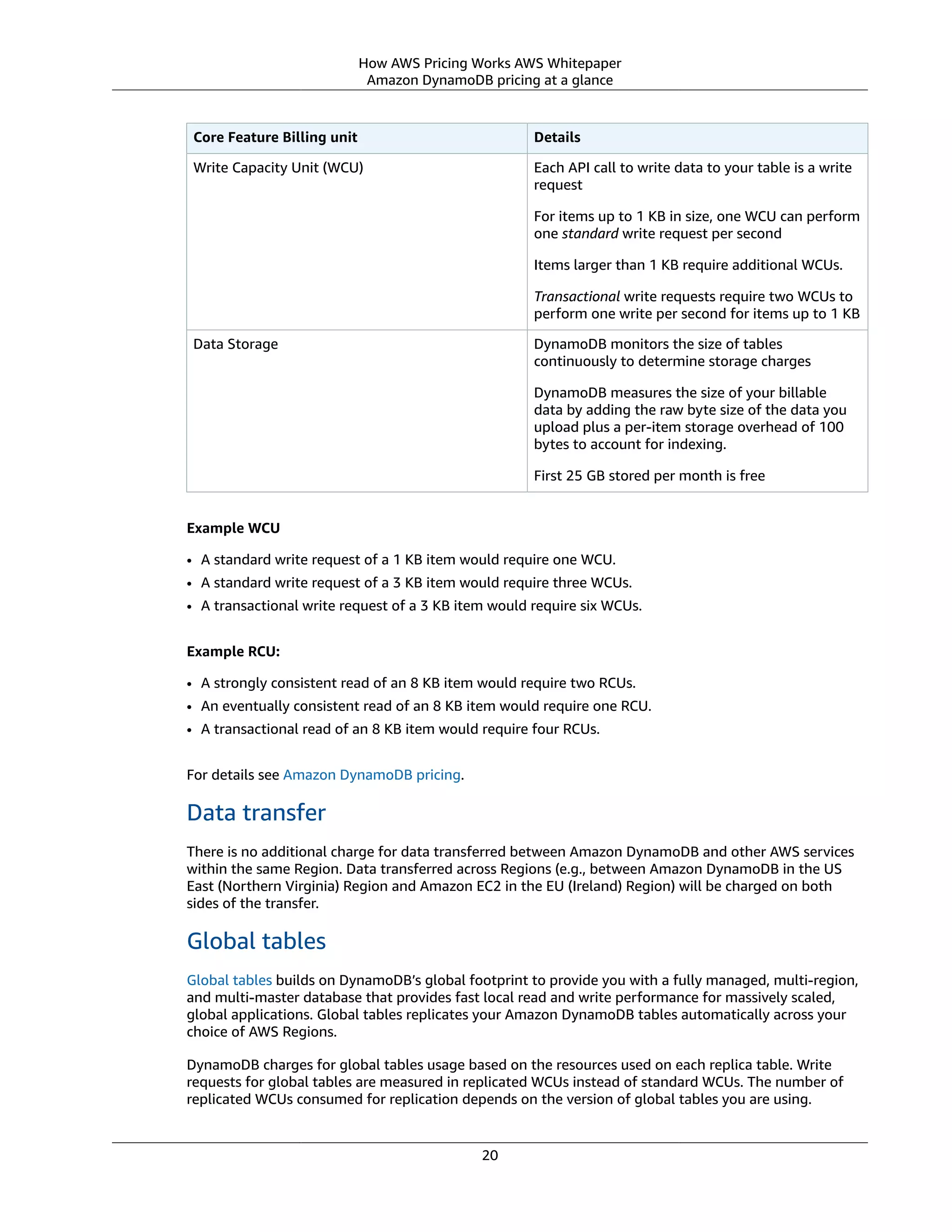 How AWS Pricing Works AWS Whitepaper
Amazon DynamoDB pricing at a glance
Core Feature Billing unit Details
Write Capacity Unit (WCU) Each API call to write data to your table is a write
request
For items up to 1 KB in size, one WCU can perform
one standard write request per second
Items larger than 1 KB require additional WCUs.
Transactional write requests require two WCUs to
perform one write per second for items up to 1 KB
Data Storage DynamoDB monitors the size of tables
continuously to determine storage charges
DynamoDB measures the size of your billable
data by adding the raw byte size of the data you
upload plus a per-item storage overhead of 100
bytes to account for indexing.
First 25 GB stored per month is free
Example WCU
• A standard write request of a 1 KB item would require one WCU.
• A standard write request of a 3 KB item would require three WCUs.
• A transactional write request of a 3 KB item would require six WCUs.
Example RCU:
• A strongly consistent read of an 8 KB item would require two RCUs.
• An eventually consistent read of an 8 KB item would require one RCU.
• A transactional read of an 8 KB item would require four RCUs.
For details see Amazon DynamoDB pricing.
Data transfer
There is no additional charge for data transferred between Amazon DynamoDB and other AWS services
within the same Region. Data transferred across Regions (e.g., between Amazon DynamoDB in the US
East (Northern Virginia) Region and Amazon EC2 in the EU (Ireland) Region) will be charged on both
sides of the transfer.
Global tables
Global tables builds on DynamoDB’s global footprint to provide you with a fully managed, multi-region,
and multi-master database that provides fast local read and write performance for massively scaled,
global applications. Global tables replicates your Amazon DynamoDB tables automatically across your
choice of AWS Regions.
DynamoDB charges for global tables usage based on the resources used on each replica table. Write
requests for global tables are measured in replicated WCUs instead of standard WCUs. The number of
replicated WCUs consumed for replication depends on the version of global tables you are using.
20
 