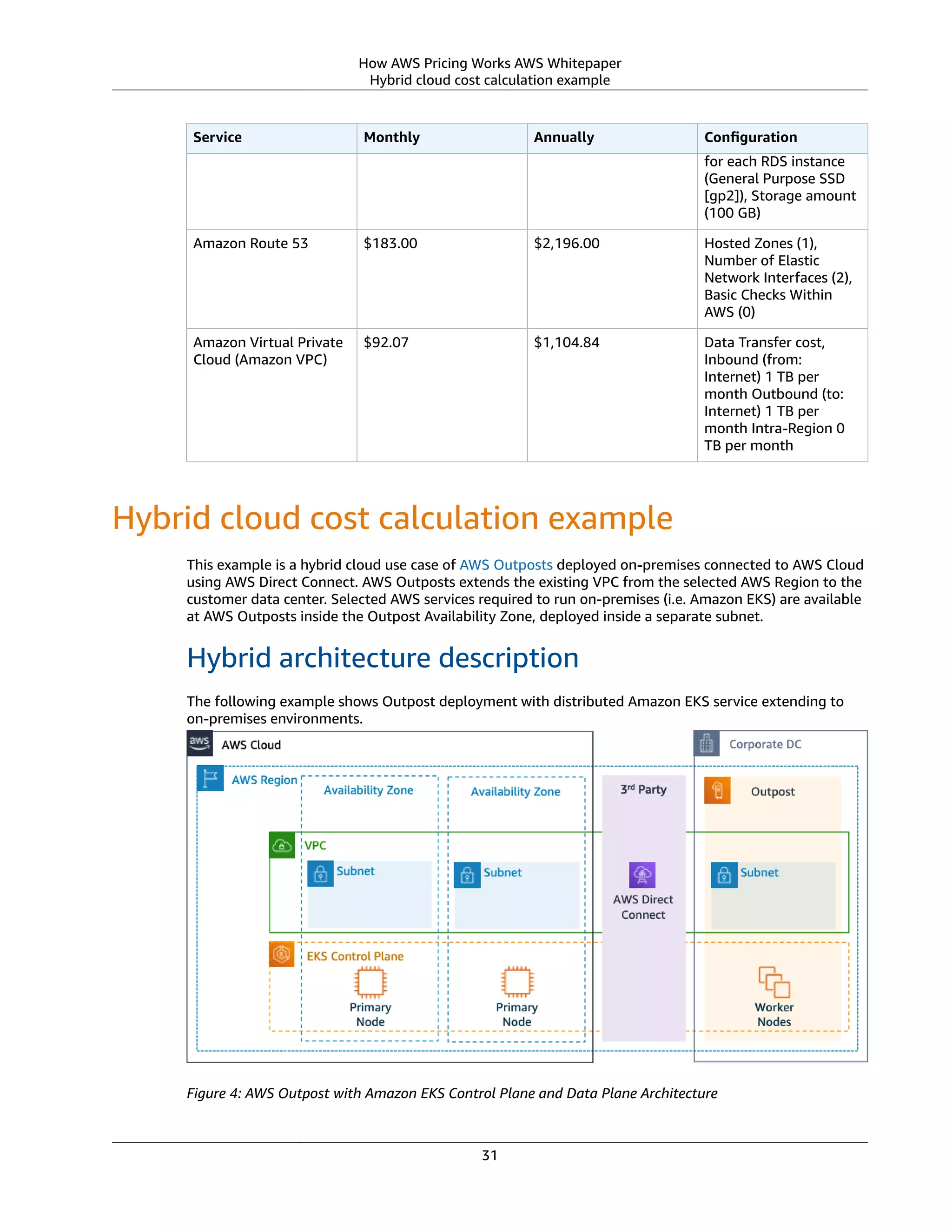 How AWS Pricing Works AWS Whitepaper
Hybrid cloud cost calculation example
Service Monthly Annually Conﬁguration
for each RDS instance
(General Purpose SSD
[gp2]), Storage amount
(100 GB)
Amazon Route 53 $183.00 $2,196.00 Hosted Zones (1),
Number of Elastic
Network Interfaces (2),
Basic Checks Within
AWS (0)
Amazon Virtual Private
Cloud (Amazon VPC)
$92.07 $1,104.84 Data Transfer cost,
Inbound (from:
Internet) 1 TB per
month Outbound (to:
Internet) 1 TB per
month Intra-Region 0
TB per month
Hybrid cloud cost calculation example
This example is a hybrid cloud use case of AWS Outposts deployed on-premises connected to AWS Cloud
using AWS Direct Connect. AWS Outposts extends the existing VPC from the selected AWS Region to the
customer data center. Selected AWS services required to run on-premises (i.e. Amazon EKS) are available
at AWS Outposts inside the Outpost Availability Zone, deployed inside a separate subnet.
Hybrid architecture description
The following example shows Outpost deployment with distributed Amazon EKS service extending to
on-premises environments.
Figure 4: AWS Outpost with Amazon EKS Control Plane and Data Plane Architecture
31
 