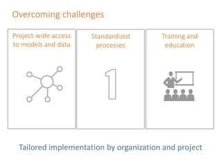 Overcoming challenges
Standardized
processes
Training and
education
Project-wide access
to models and data
Tailored implementation by organization and project
 