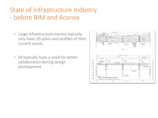 State of Infrastructure Industry
- before BIM and Aconex
• Large Infrastructure owners typically
only have 2D plans and profiles of their
current assets.
• All typically have a need for better
collaboration during design
development
 
