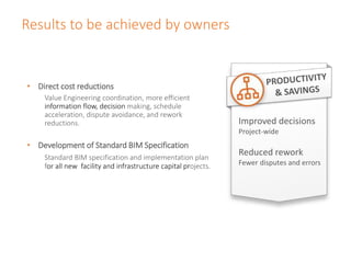 Results to be achieved by owners
• Direct cost reductions
Value Engineering coordination, more efficient
information flow, decision making, schedule
acceleration, dispute avoidance, and rework
reductions.
• Development of Standard BIM Specification
Standard BIM specification and implementation plan
for all new facility and infrastructure capital projects.
Improved decisions
Project-wide
Reduced rework
Fewer disputes and errors
 