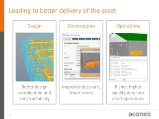32
Leading to better delivery of the asset
Better design
coordination and
constructability
Construction
Improved decisions,
fewer errors
Operations
Richer, higher
quality data into
asset operations
Design
 