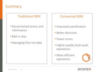 CONFIDENTIAL | 34
Summary
Traditional BIM
• Disconnected teams and
information
• BIM in silos
• Managing files not data
Managing files instead
of data
Connected BIM
• Improved coordination
• Better decisions
• Fewer errors
• Higher quality built asset
operations
• More efficient
operations
 