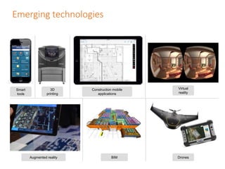 Emerging technologies
Smart
tools
3D
printing
Construction mobile
applications
Virtual
reality
Augmented reality BIM Drones
 