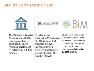 BIM standards and mandates
The US General Services
Administration (GSA),
managing all federal
buildings, has been
requiring BIM through
its national 3D-4D-BIM
program.
Created by the
buildingSMART Alliance,
the US National BIM
Standard (NBIMS)
covers exchanges
between stakeholders
during all phases of a
facility’s lifecycle.
UK government’s much
talked about Level 2 BIM
standards. The mandate
is that by 2016 all public
projects will have
minimum collaborative
3D BIM targets.
 