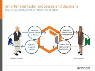 How BIM Can Improve Decisions and Reduce Errors - Webinar, December 2…