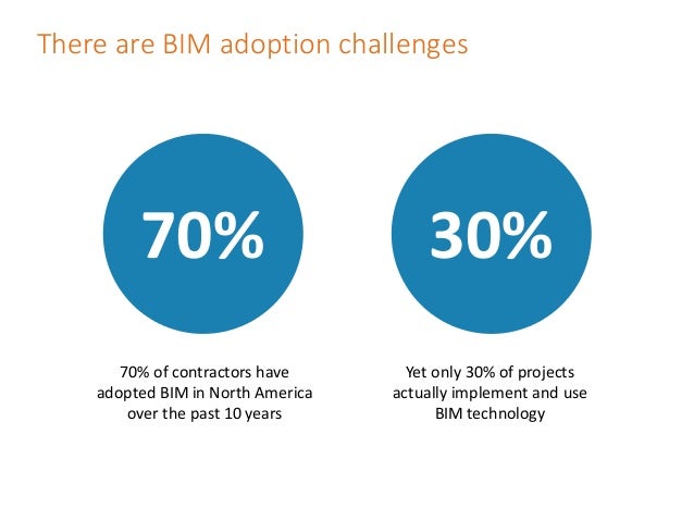 How BIM Can Improve Decisions and Reduce Errors - Webinar, December 2…