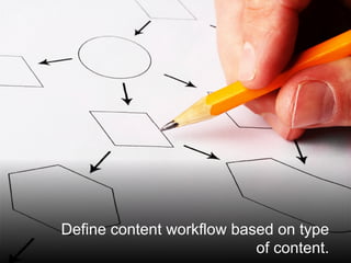 @santilli33
Define content workflow based on type
of content.
 