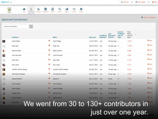 @santilli36
We went from 30 to 130+ contributors in
just over one year.
 