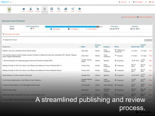 @santilli44
A streamlined publishing and review
process.
 