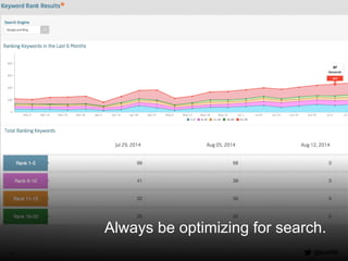 @santilli48
Always be optimizing for search.
 