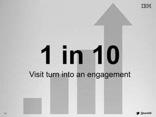 @santilli57
1 in 10
Visit turn into an engagement
 