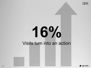 @santilli58
16%
Visits turn into an action
 