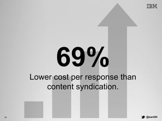 @santilli62
69%
Lower cost per response than
content syndication.
 