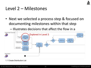 Enabling your limitless growthEnabling your LIMITLESS growth
Level 2 – Milestones
• Next we selected a process step & focu...