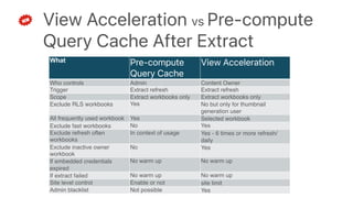 How Cache Works on Tableau Server/Cloud.pdf