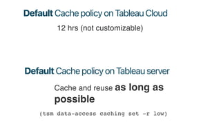 How Cache Works on Tableau Server/Cloud.pdf