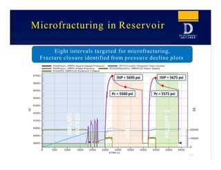 How Can Microfracturing Improve Reservoir Management? | PPTX