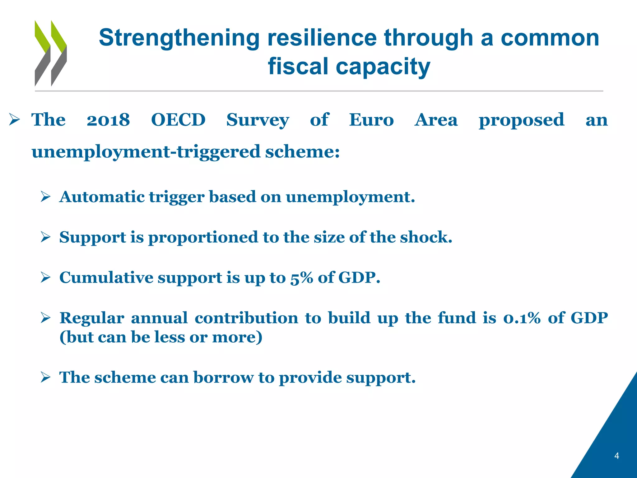 Strengthening resilience through a common
fiscal capacity
4
 The 2018 OECD Survey of Euro Area proposed an
unemployment-triggered scheme:
 Automatic trigger based on unemployment.
 Support is proportioned to the size of the shock.
 Cumulative support is up to 5% of GDP.
 Regular annual contribution to build up the fund is 0.1% of GDP
(but can be less or more)
 The scheme can borrow to provide support.
 