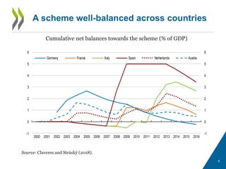 How can the EU budget be used for stabilisation?