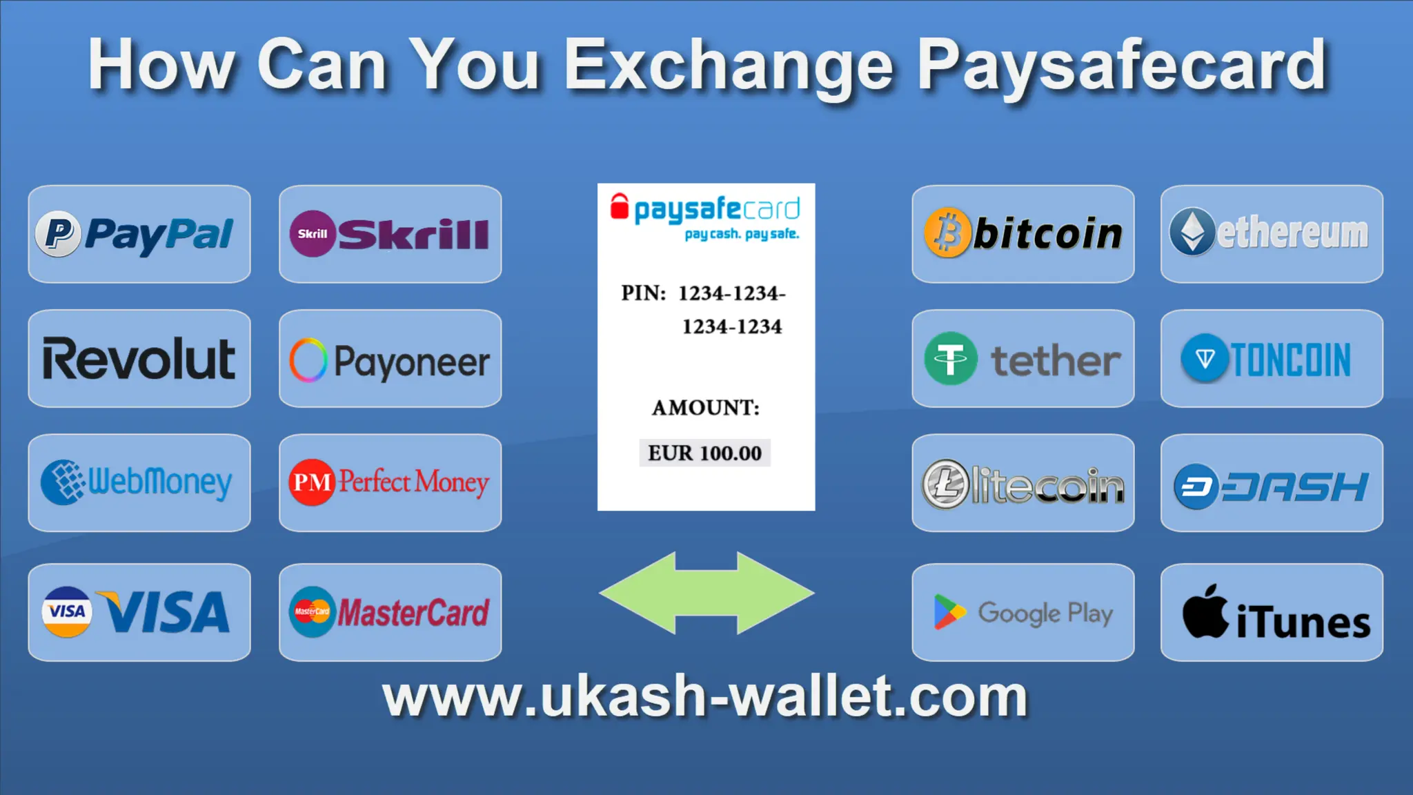 How Can You Exchange Paysafecard To PayPal, Skrill, Revolut, Payoneer,  Perfect Money, USDT, Bitcoin, Ethereum, Litecoin, TON. Cash Out Paysafecard  To Visa / Mastercard (2025). | PDF