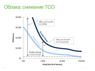 Источник: Microsoft
 