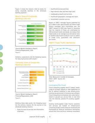 Figure 3 shows the reasons cited by banks for                                  2. Insufficient turnaround time.
  losing corporate business in the wholesale                                     3. High interest rates and fees (high cost).
  banking segment.5
                                                                                 4. Inadequate products and services.
  Bank’s View of Corporate                                                       5. Insufficient geographic coverage and reach.
  Banking’s Decline                                                              6. Inconsistent customer service.

                                                                                 Based on SWIFT message figures published by
                                           Percent of Banks Responding
                                                                                 ICC in March 2011, approximately 43 million trade
           Inadequate Products
                    & Services                      62%                          finance messages were transmitted over the
                                                                                 SWIFT network in 2010 (see Figure 5). Assuming
          Interest Rates & Fees                     57%                          that the majority of these are contributed by
     Ease of Access to Services                                                  400 prominent banks worldwide, we deduce that
       & Information (channels)                     57%
                                                                                 major banks on an average issue and advise close
                  Insufficient
                                                    56%
                                                                                 to 10,000 trade finance products such as Letters
              Turnaround Time
                                                                                 of Credit (LCs), guarantees and collections
       Insufficient Geographic                                                   per month.
             Coverage & Reach                       56%
                                                 Percent of Banks Responding
                  Inadequate Products
           Financial Weakness            25%               62%
                                                                                 SWIFT Trade Traffic Worldwide
                           & Services


                 Interest Rates & Fees                     57%                       50
  Source: Market Intelligence Report,
        Ease of Access to Services
  Finextra/Pegasystems, 2010
          & Information (channels)  57%                                              40
  Figure 3                          Percent of Corporates Responding
                          Insufficient
   Ease of access to Turnaround Time
                     services
     & Information (channels)
                                                   46% 56%                           30

             Insufficient Geographic
  Similarly, Inconsistent& Reach cite the following
                 corporations                                          reasons
                   Coverage
            Customer Service
                                                   46% 56%
                                                                                     20
  for reducing business with a bank.                       6
           Financial Weakness            23%
                  Financial Weakness           25%
                                                                                     10
  Company View of Corporate
       Interset Rates and Fees   23%
  Banking’s Decline
  Insufficient Turnaround Time 15%                                                    0
                                                                                          2003   2004   2005    2006   2007   2008   2009   2010
 Insufficient Geographic Reach    0%
                                                                                                 Total growth 5.31%
                                          Percent of Corporates Responding
Inadequate Products & Services 0%                                                                Cat 7 growth 8.24%
           Ease of access to services                   46%
              & Information (channels)                                                           Cat 4 growht -0.79%
                        Inconsistent                    46%
                    Customer Service
                  Financial Weakness                                             Note: Measured in number of messages,
                                               23%
                                                                                 2003 – 20107 Source: ICC
               Interset Rates and Fees         23%                               Figure 5
          Insufficient Turnaround Time     15%
        Insufficient Geographic Reach    0%                                      Leveraging the Cloud
       Inadequate Products & Services
                                                                                 Cloud computing supplies what IT always needs:
                                         0%
                                                                                 a way to increase capacity or add capabilities on
                                                                                 the fly without investing in new infrastructure,
                                                                                 training new personnel or licensing new software.
  Source: Market Intelligence Report,
                                                                                 Cloud computing encompasses any subscription-
  Finextra/Pegasystems, 2010
                                                                                 based or pay-per-use service that, in real time
  Figure 4
                                                                                 over the Internet, extends IT’s existing capabili-
                                                                                 ties.8
  Distilling these data points, the following issues
                                                                                 Existing bank-supplied trade finance solutions
  are the primary reasons for the decline of the
                                                                                 and services are hosted on infrastructure
  wholesale banking industry:
                                                                                 consisting of data centers that are monitored and
  1. Ease of access to services and information                                  maintained by financial institutions themselves
     (channels).                                                                 around the clock and incur immense investment


                                         cognizant 20-20 insights                4
 