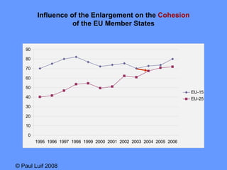 How common is the EU Foreign and Security Policy [presentation] | PDF
