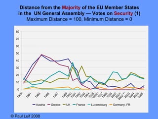 How common is the EU Foreign and Security Policy [presentation] | PPT