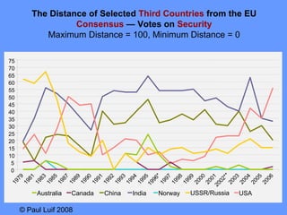 How common is the EU Foreign and Security Policy [presentation] | PPT