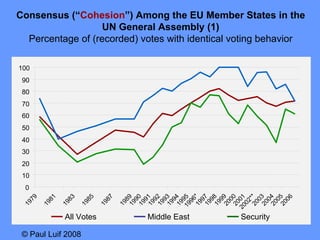 How common is the EU Foreign and Security Policy [presentation] | PPT