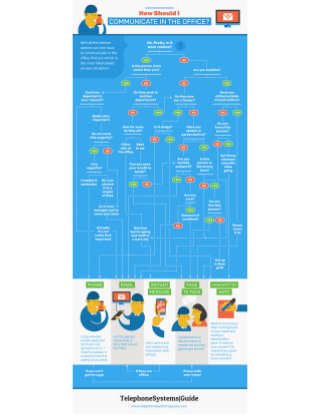 Infographic: How Should You Communicate in the Office?