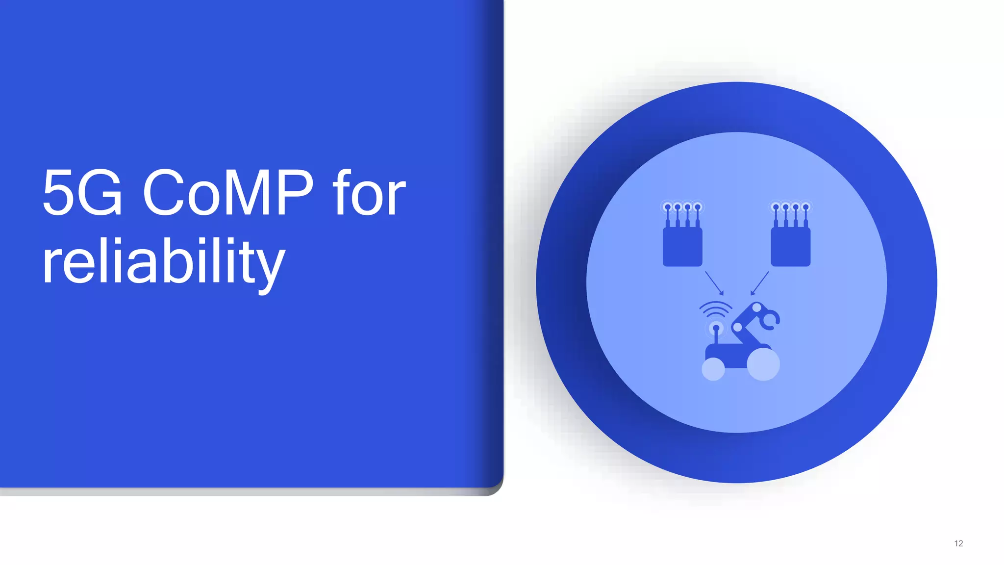 12
5G CoMP for
reliability
 