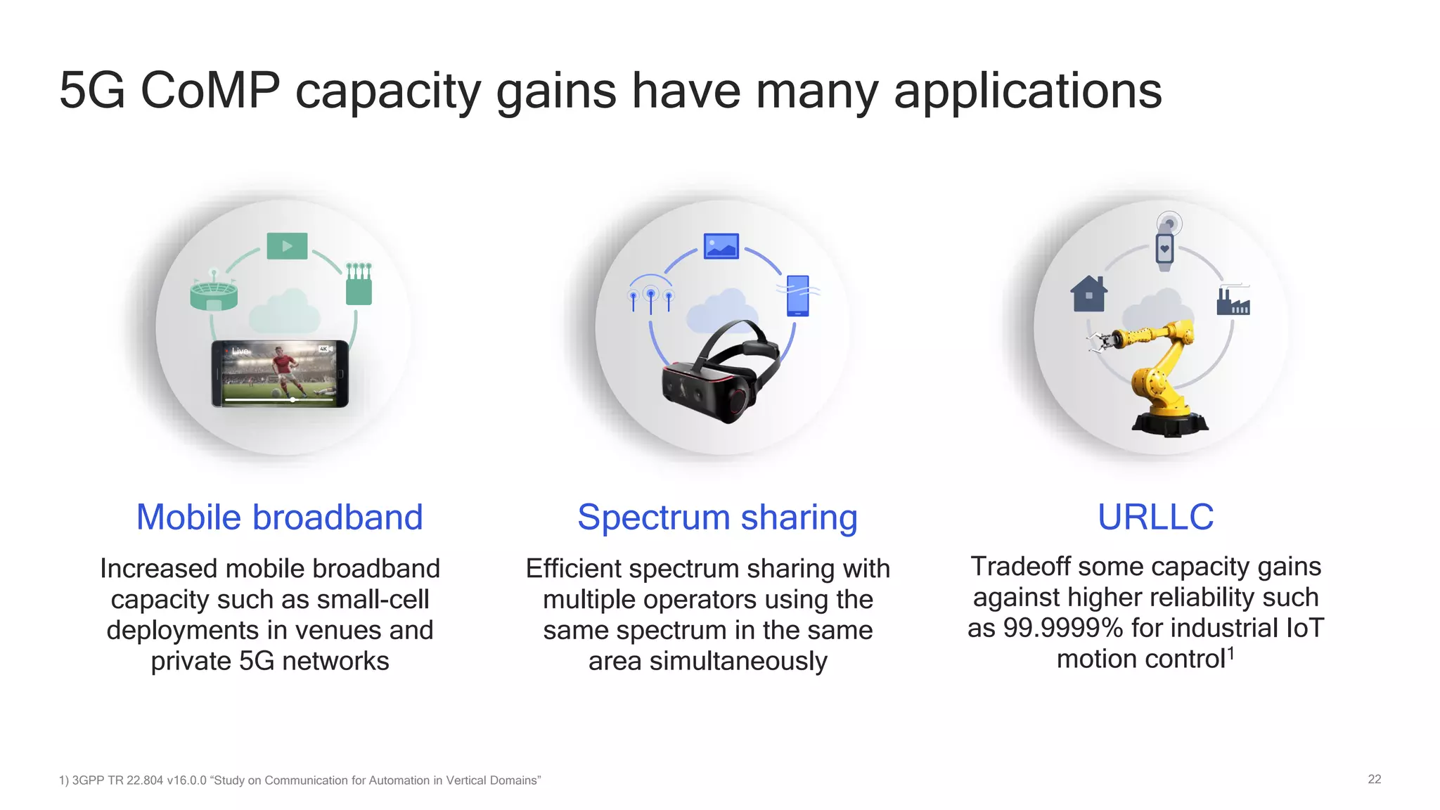 22
• Live
5G CoMP capacity gains have many applications
1) 3GPP TR 22.804 v16.0.0 “Study on Communication for Automation in Vertical Domains”
Increased mobile broadband
capacity such as small-cell
deployments in venues and
private 5G networks
Efficient spectrum sharing with
multiple operators using the
same spectrum in the same
area simultaneously
Tradeoff some capacity gains
against higher reliability such
as 99.9999% for industrial IoT
motion control1
Mobile broadband Spectrum sharing URLLC
 