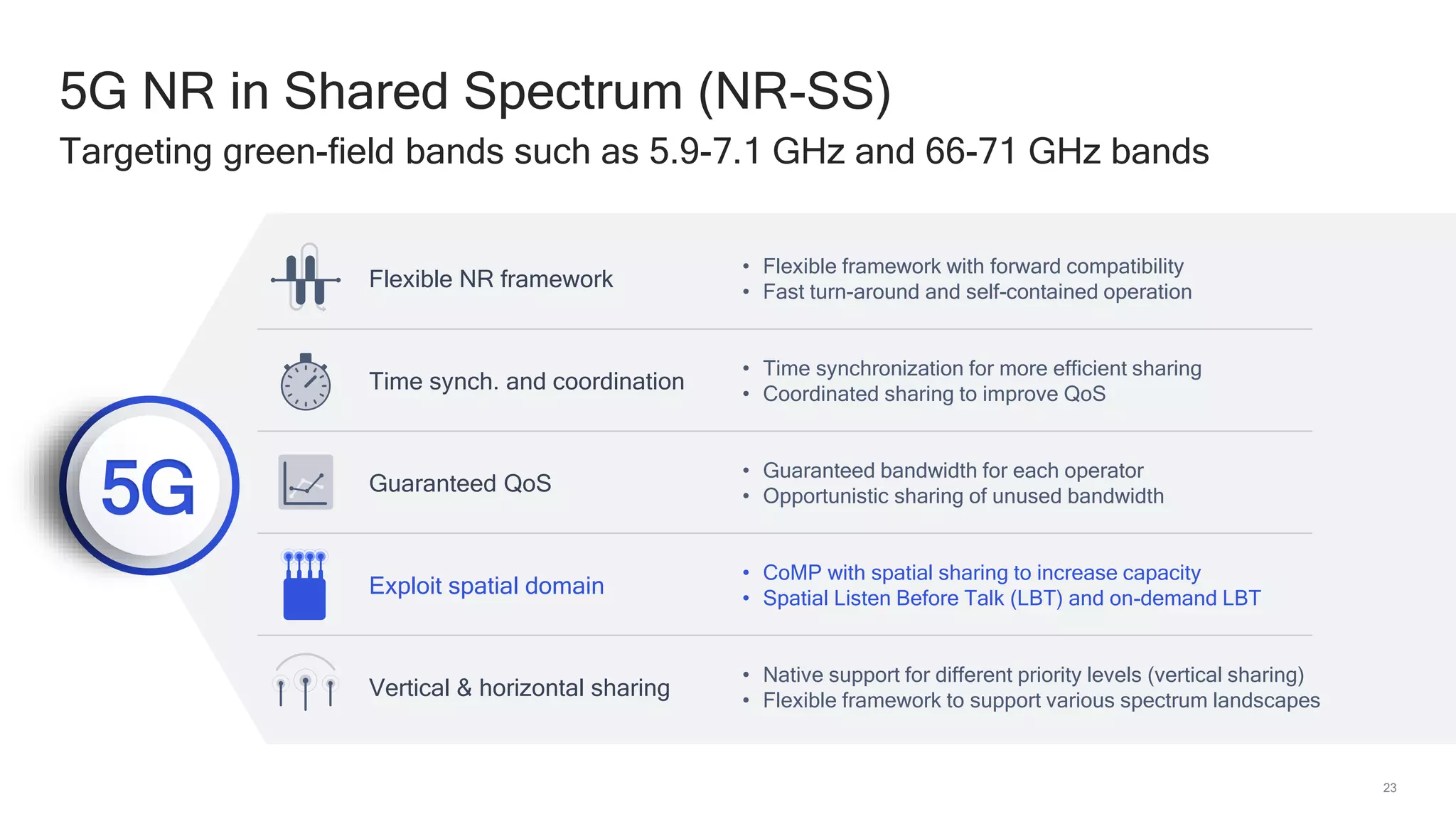 23
5G NR in Shared Spectrum (NR-SS)
Targeting green-field bands such as 5.9-7.1 GHz and 66-71 GHz bands
Flexible NR framework
Guaranteed QoS
Time synch. and coordination
Vertical & horizontal sharing
5G
• Flexible framework with forward compatibility
• Fast turn-around and self-contained operation
• Time synchronization for more efficient sharing
• Coordinated sharing to improve QoS
• Native support for different priority levels (vertical sharing)
• Flexible framework to support various spectrum landscapes
• Guaranteed bandwidth for each operator
• Opportunistic sharing of unused bandwidth
Exploit spatial domain
• CoMP with spatial sharing to increase capacity
• Spatial Listen Before Talk (LBT) and on-demand LBT
Exploit spatial domain
• CoMP with spatial sharing to increase capacity
• Spatial Listen Before Talk (LBT) and on-demand LBT
 