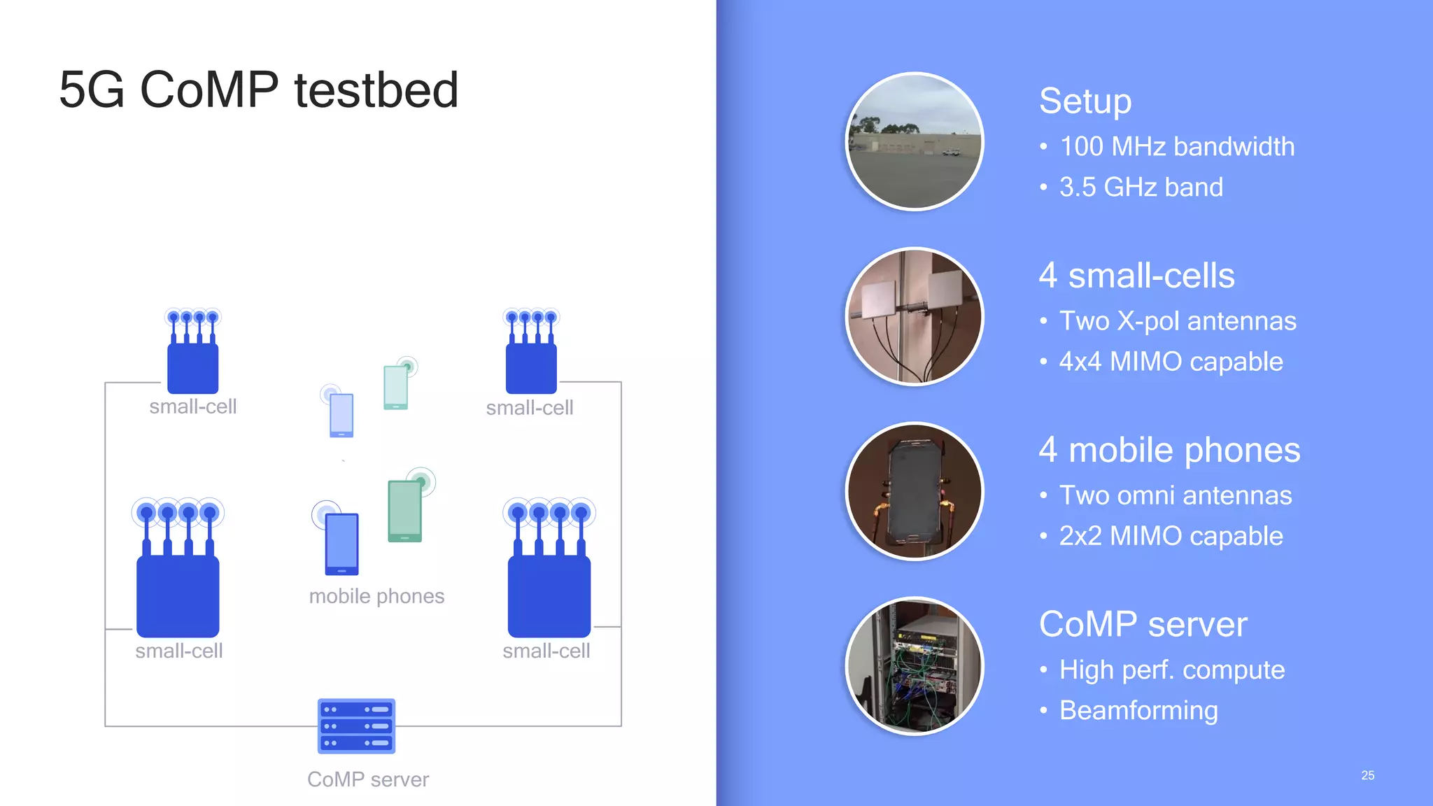 2525
5G CoMP testbed
small-cell
small-cell
CoMP server
small-cell
small-cell
mobile phones
Setup
• 100 MHz bandwidth
• 3.5 GHz band
4 small-cells
• Two X-pol antennas
• 4x4 MIMO capable
4 mobile phones
• Two omni antennas
• 2x2 MIMO capable
CoMP server
• High perf. compute
• Beamforming
 