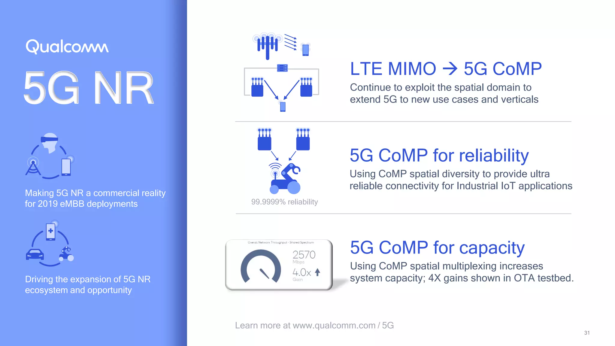 31
LTE MIMO → 5G CoMP
Continue to exploit the spatial domain to
extend 5G to new use cases and verticals
Driving the expansion of 5G NR
ecosystem and opportunity
Learn more at www.qualcomm.com / 5G
Making 5G NR a commercial reality
for 2019 eMBB deployments
5G CoMP for reliability
Using CoMP spatial diversity to provide ultra
reliable connectivity for Industrial IoT applications
5G CoMP for capacity
Using CoMP spatial multiplexing increases
system capacity; 4X gains shown in OTA testbed.
99.9999% reliability
5G NR
 