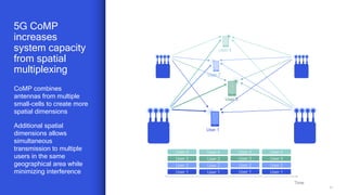 How Can CoMP Extend 5G NR to High Capacity & Ultra-Reliable ...