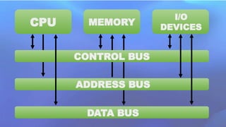 HOW-COMPUTERS-COMMUNICATE-WITH-ONE-ANOTHER.pptx