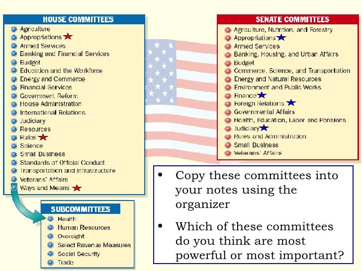 How Congress Works
