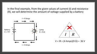 In the final example, from the given values of current (I) and resistance
(R), we will determine the amount of voltage supplied by a battery
Lamp
R = 9 Ω
I = 4 Amps
I = 4 Amps
Battery
V = ???
V = IR = (4 Amps)(9 Ω) = 36 V
 