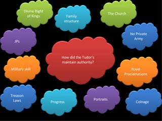 How Did The Tudors Maintain Authority | PPT