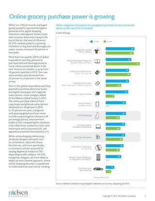 Copyright © 2012 The Nielsen Company.	 3
While non-CPG (consumer-packaged
goods) products reported the highest
penetration for digital shopping
intentions, with apparel, books, travel
and consumer electronics rising to the
top of the list, the level of influence
for CPG-related products is growing.
Intentions to buy food and beverages via
online sources increased 44 percent in
two years.
More than one-quarter (26%) of global
respondents said they planned to
purchase food and beverage products
via an online connected device in the
next three to six months—a jump from
18 percent reported in 2010. Skin care
and cosmetics also increased from
22 percent to 25 percent in the latest
survey.
One-in-five global respondents said they
planned to purchase electronic books
and digital newspaper and magazine
subscriptions, a new category added
to the Nielsen Global Survey in 2012.
The online purchase intent of hard
copy books and physical subscriptions
declined from 44 percent in 2010
to 33 percent this year. Categories
with growing global purchase intent
include computer/game software (+18
percentage points), entertainment
tickets (+10), computer/game hardware
(+6), video/music production (+5), cars/
motorcycle and accessories (+4), and
apparel/accessories/shoes/jewelry (+1).
While online shopping delivers key
attributes shoppers demand, such
as convenience, value and choice,
the Internet, and more specifically
e-commerce, will be successful to
varying degrees of impact on CPG
depending on the category. For CPG
categories, shoppers are more likely to
adopt an omni-channel approach, where
online shopping becomes a supplement
to traditional brick-and-mortar retailing.
Online grocery purchase power is growing
What categories of products do you plan to purchase on any connected
device in the next 3 to 6 months?
Source: Nielsen Global Survey of Digital’s Influence on Grocery Shopping, Q1 2012
Global Average
Travel Service Reservation
(Flight /Train / Ship /Car)
Entertainment Tickets
(Movie / Performance / Exhibition / Game, etc.)
Computer / Game Software
Mobile Phone *
(Including accessory)
Food & Beverage
Computer/Game
Hardware & Peripheral
Skin Care /Cosmetics
Video/Music Publication
(CD,VCD, DVD)
eBooks/Digital Newspaper
or Magazine Subscription*
Car/Motorcycle
and Accessory
Books/Newspaper/Magazine
(hardcopy / physical subscription)
Apparel/Accessory/
Shoes / Jewelry
37
36
33
44
30
32
30
20
29
11
26
26
18
25
19
25
22
23
18
20
11
7
N/A
N/A
Q1 2012 Q1 2010
*Category added in 2012
 